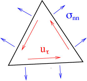 ../_images/trig_dofs.png
