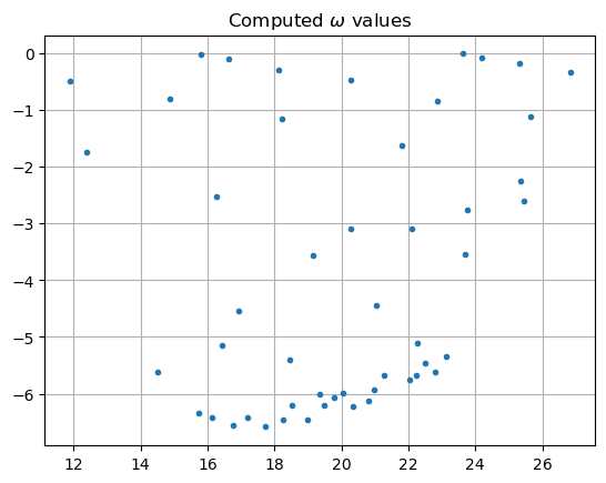 ../../_images/i-tutorials_unit-1.7-helmholtz_pml_21_1.png