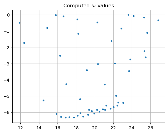 ../../_images/i-tutorials_unit-1.7-helmholtz_pml_21_1.png