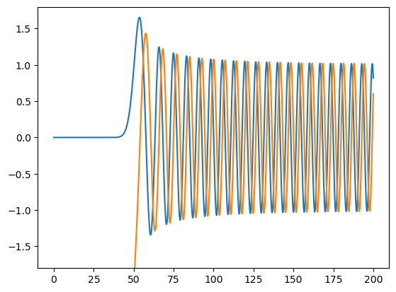 ../../_images/i-tutorials_unit-11.1-fmm_basisfunctions_10_0.png