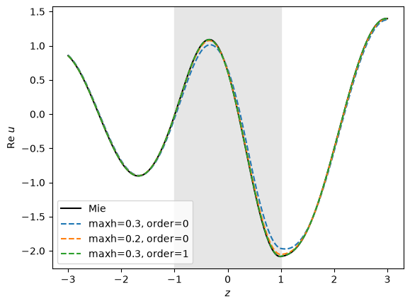 ../../_images/i-tutorials_unit-11.4-vie-Helmholtz_LippmannSchwinger_9_0.png