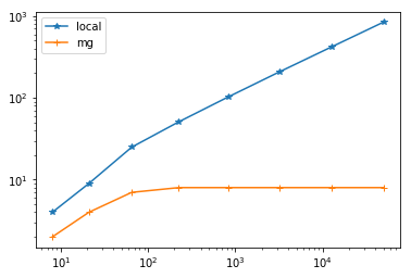 ../../_images/i-tutorials_unit-2.1.1-preconditioners_preconditioner_10_0.png