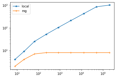 ../../_images/i-tutorials_unit-2.1.1-preconditioners_preconditioner_10_0.png