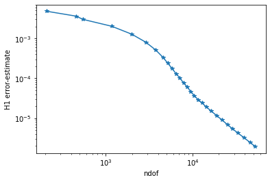 ../../_images/i-tutorials_wta_adaptivity_13_0.png