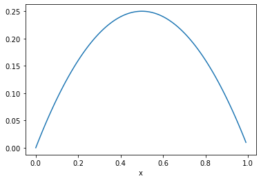 ../../_images/i-tutorials_unit-1.2-coefficient_coefficientfunction_13_0.png