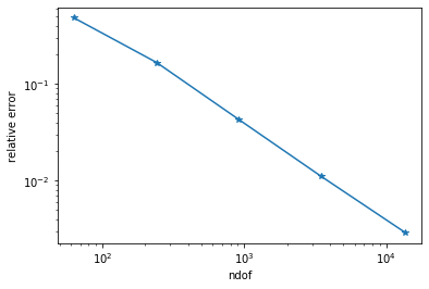 ../../_images/i-tutorials_unit-6.1.3-rmplate_Reissner_Mindlin_plate_31_0.png