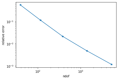 ../../_images/i-tutorials_unit-6.1.3-rmplate_Reissner_Mindlin_plate_19_0.png