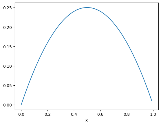 ../../_images/i-tutorials_unit-1.2-coefficient_coefficientfunction_13_0.png