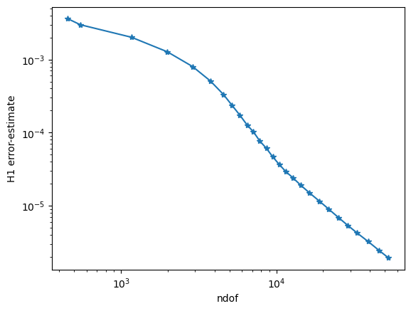 ../../_images/i-tutorials_unit-1.6-adaptivity_adaptivity_24_0.png