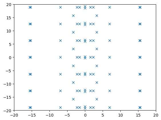 ../../_images/i-tutorials_unit-2.12-periodicity_dispersion_15_0.png