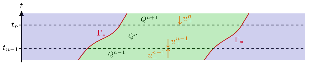 limits-time-slab