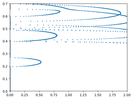 ../../_images/i-tutorials_unit-2.12-periodicity_dispersion_21_0.png