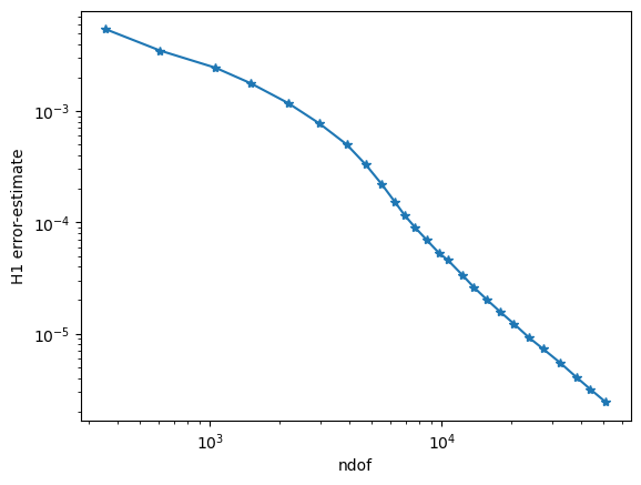 ../../_images/i-tutorials_unit-1.6-adaptivity_adaptivity_24_0.png