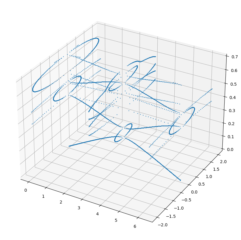 ../../_images/i-tutorials_unit-2.12-periodicity_dispersion_23_0.png