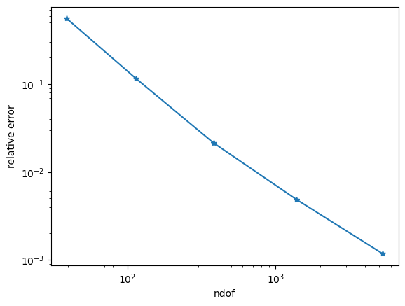 ../../_images/i-tutorials_unit-6.1.3-rmplate_Reissner_Mindlin_plate_19_0.png