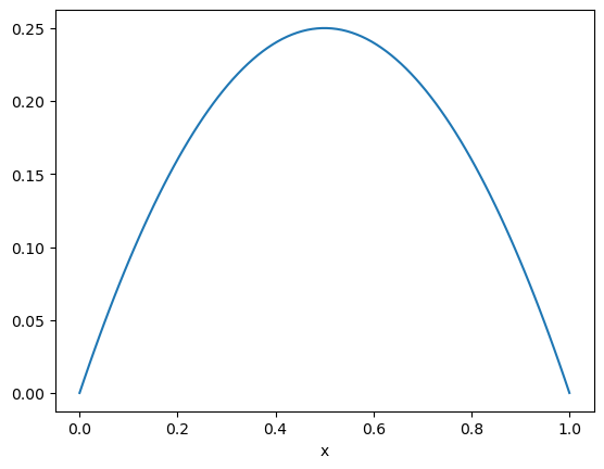 ../../_images/i-tutorials_unit-1.2-coefficient_coefficientfunction_15_0.png