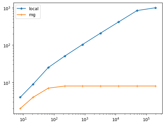 ../../_images/i-tutorials_unit-2.1.1-preconditioners_preconditioner_10_0.png