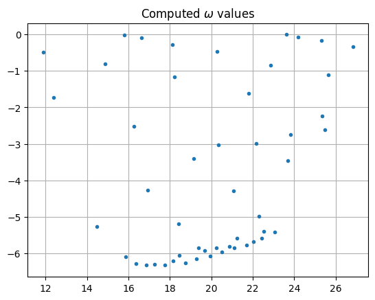 ../../_images/i-tutorials_unit-1.7-helmholtz_pml_21_1.png